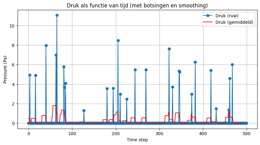 <Figure size 1000x500 with 1 Axes>