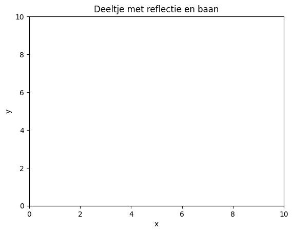 <Figure size 640x480 with 1 Axes>