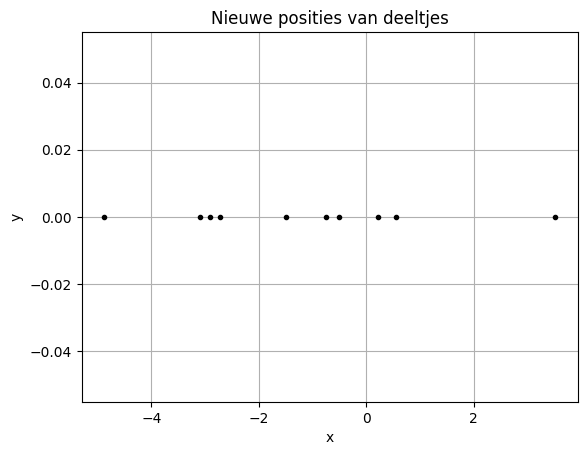 <Figure size 640x480 with 1 Axes>