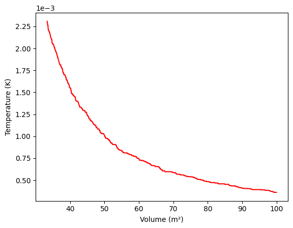 <Figure size 640x480 with 1 Axes>