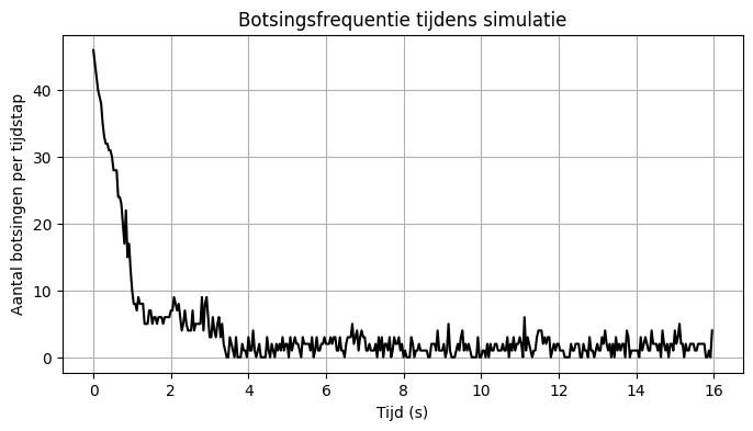 <Figure size 800x400 with 1 Axes>