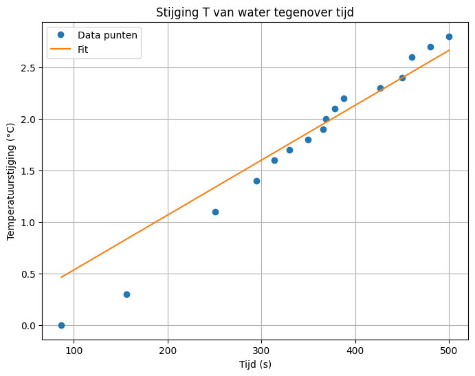 <Figure size 800x600 with 1 Axes>