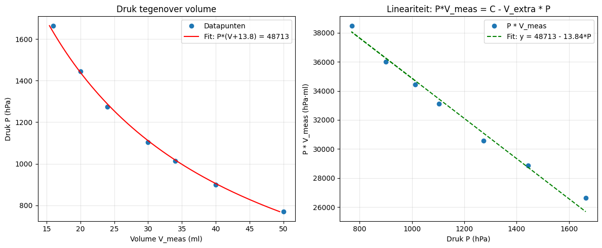 <Figure size 1200x500 with 2 Axes>