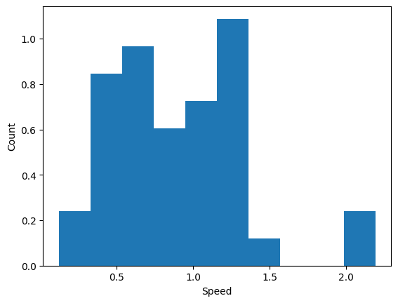 <Figure size 640x480 with 1 Axes>
