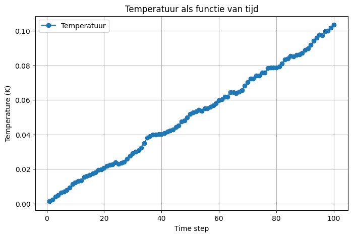<Figure size 800x500 with 1 Axes>