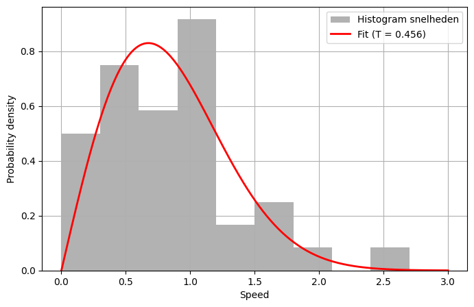 <Figure size 800x500 with 1 Axes>