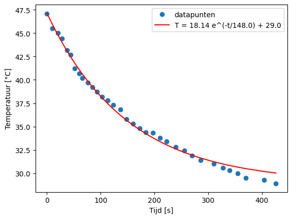 <Figure size 640x480 with 1 Axes>