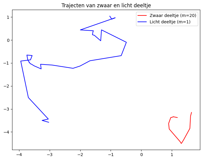 <Figure size 800x600 with 1 Axes>