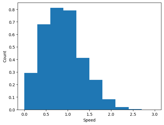 <Figure size 640x480 with 1 Axes>
