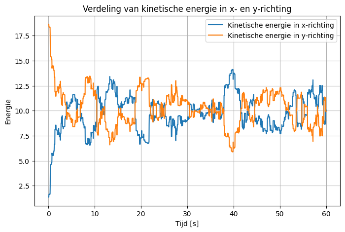 <Figure size 800x500 with 1 Axes>