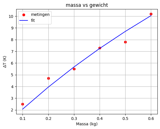 <Figure size 640x480 with 1 Axes>