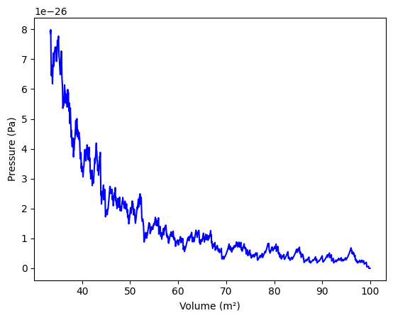 <Figure size 640x480 with 1 Axes>