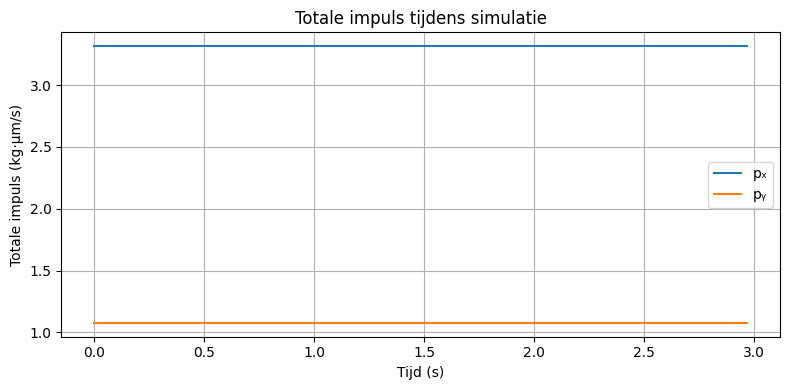 <Figure size 800x400 with 1 Axes>