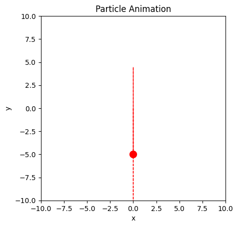 <Figure size 640x480 with 1 Axes>
